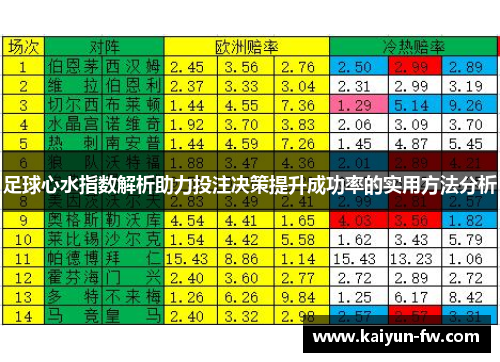 足球心水指数解析助力投注决策提升成功率的实用方法分析