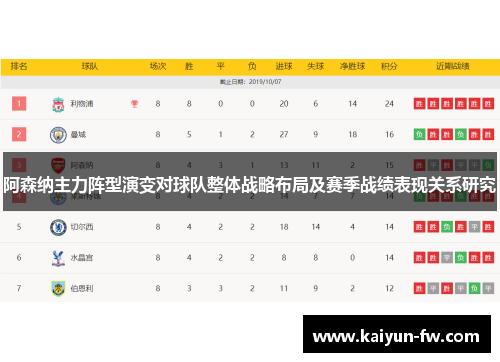 阿森纳主力阵型演变对球队整体战略布局及赛季战绩表现关系研究