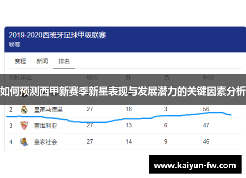 如何预测西甲新赛季新星表现与发展潜力的关键因素分析
