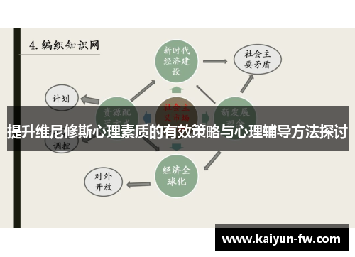 提升维尼修斯心理素质的有效策略与心理辅导方法探讨