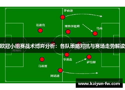 欧冠小组赛战术博弈分析：各队策略对抗与赛场走势解读