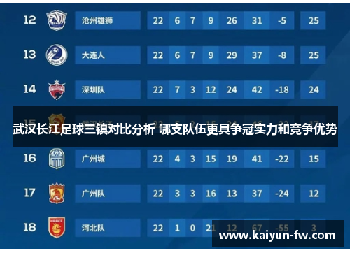 武汉长江足球三镇对比分析 哪支队伍更具争冠实力和竞争优势