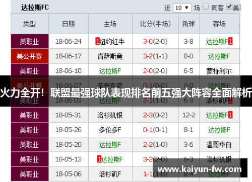 火力全开！联盟最强球队表现排名前五强大阵容全面解析