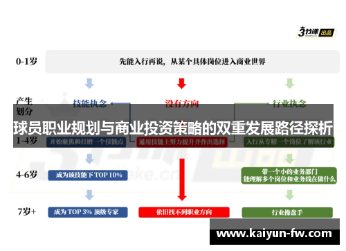 球员职业规划与商业投资策略的双重发展路径探析