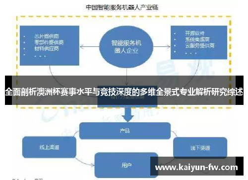 全面剖析澳洲杯赛事水平与竞技深度的多维全景式专业解析研究综述