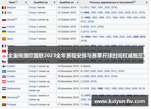 全面梳理欧国联2023全年赛程安排与赛事开球时间权威概览