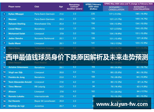 西甲最值钱球员身价下跌原因解析及未来走势预测