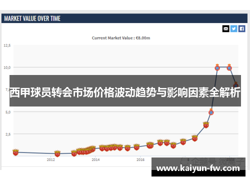 西甲球员转会市场价格波动趋势与影响因素全解析