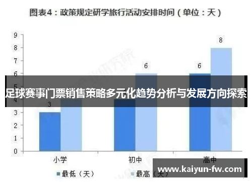 足球赛事门票销售策略多元化趋势分析与发展方向探索