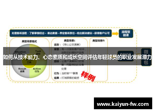 如何从技术能力、心态素质和成长空间评估年轻球员的职业发展潜力
