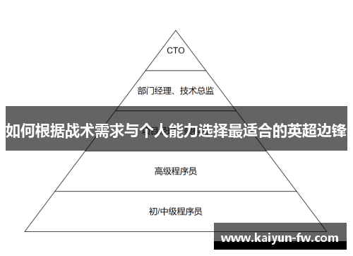 如何根据战术需求与个人能力选择最适合的英超边锋