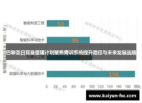 巴黎圣日耳曼重建计划聚焦青训系统提升路径与未来发展战略 巴黎圣日耳曼重建计划聚焦青训系统提升路径与未来发展战略