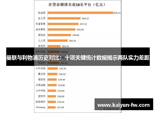 曼联与利物浦历史对比：十项关键统计数据揭示两队实力差距