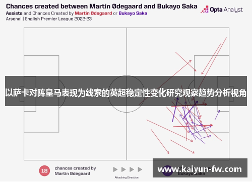 以萨卡对阵皇马表现为线索的英超稳定性变化研究观察趋势分析视角
