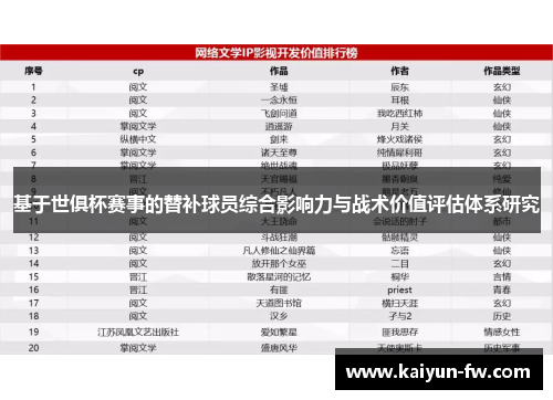 基于世俱杯赛事的替补球员综合影响力与战术价值评估体系研究