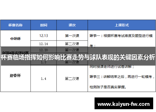 杯赛临场指挥如何影响比赛走势与球队表现的关键因素分析 杯赛临场指挥如何影响比赛走势与球队表现的关键因素分析