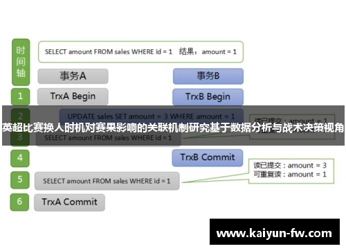 英超比赛换人时机对赛果影响的关联机制研究基于数据分析与战术决策视角